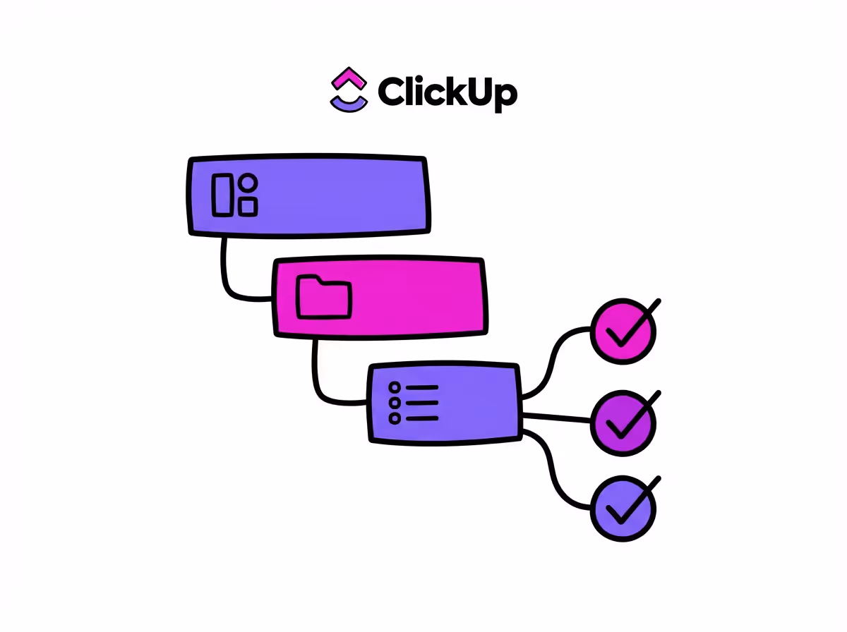ClickUp workspace hierarchy structure with Spaces, Folders, Lists, and Tasks